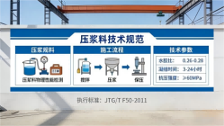 河曲本地工厂讲解:说一遍公路压浆料和铁路压浆料的区别
