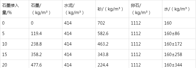 河曲防静电水泥砂浆怎么做(附配比及施工方法)